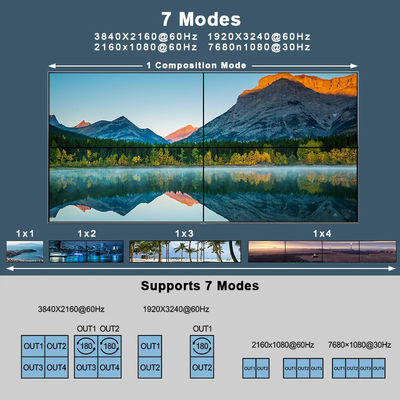 JCVISION 4K Video JCVISION HDMI2.0 de pared Matriz 2 en 4 con salida de pared de video 2X2 salida de audio L / R autoadaptable